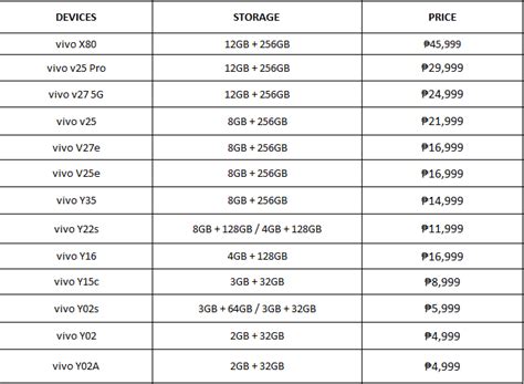 Best Smartphones Price List in Philippines April 2024.